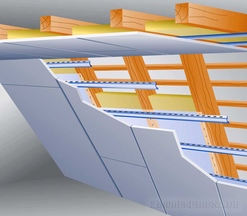 Trockenbaubeispiel (Fa. Knauf®)